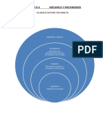 Cuadro Clasificacion Mecanismos