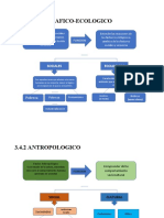 3.4 Factores Sociales Esquemas