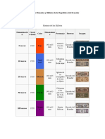 Historia de Monedas y Billetes de La República Del Ecuador