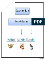 Devant M B P Le N Se Change en M Ce1 Carte Mentale DYS