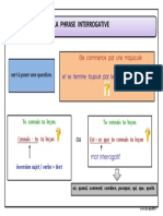 Phrase Interrogative Ce1 Carte Mentale DYS