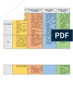 Diseños Factoriales