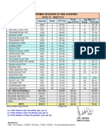 All India PLF Ranking Apr-Mar'20 (Rev)