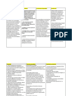 Cuadro Comparativo