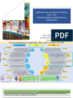 Indicadores Salud Sexual y Reproductiva - Fed y Gestion