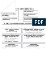 Esquemas Metodos Historiográficos