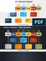 Derecho Laboral Timeline