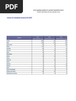 Sources: ITC Calculations Based On UN COMTRADE Statistics.: List of Supplying Markets For A Product Imported by Yemen