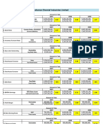 Advance Chemial Industries Limited