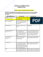 Abstinence and Birth Control Analysis Chart: Sample: Sterilization Surgery