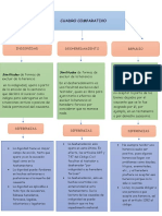 Cuadro Comparativo