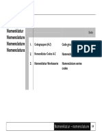 Unimog Options Code Listing