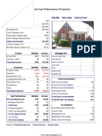 9941 Mansfield - Performance Report