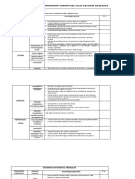 Trabajo Desarrollado Durante El Ciclo Escolar 2018