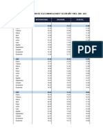 Bolivia - Indice de Volumen de Telecomunicaciones Segun Año y Mes 1990 - 2021