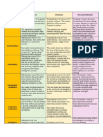 Hofstede's Cultural Dimensions Pakistan Denmark Recommendations