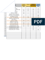 Column1 Column2 Column3 Column4 Column5 Column6 Slot Nama Tim Match 1 Total Point 1 Match 2 Rank Point Kill Rank