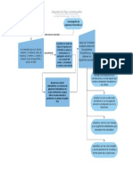 Diagrama de Flujo Cromatografia - Diagrama de Flujo