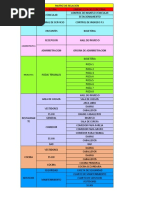 Matriz de Relacion