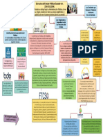 Mapa Conceptual