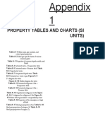 Thermodynamic Tables SI