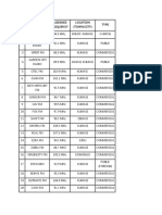 S/ N Name of Station Assigned Frequency Location (Town/City) Type