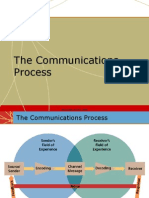 The Communications Process: Meenu Chopra, Asst Prof., GNIM