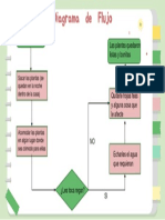 Diagrama de Flujo