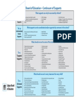 Cbe Continuum of Supports