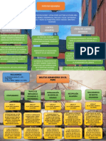 Mapa Conceptual Semana 2