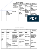 Drug Study: Tramadol