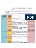 Performance: Directions: Make A Paper Analysis Based From Foregrounded Deviation and Parallelism On