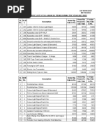 Price List of SG & Non SG Items During The Year 2021-2022: SC Railway S&T Workshop Mettuguda