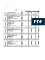 Format Penilaian SMK Swasta Gelora Jaya Nsuantara TP. 2021/2022 Semester Ganjil Kelas / Jurusan: X-PERHOTELAN NO Nama Siswa NIS Nilai Pengetahuan