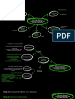 Decision Making Entrepreneur Ship