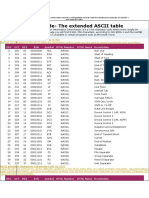 ASCII Code - The Extended ASCII Table