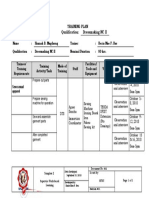 Training Plan Qualification: Dressmaking NC II: Template 2 Supervise Work-Based Learning Document No. Issued By: Sfist