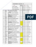 AP Eamcet Colleges List