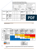 Hazard Identification, Risk Assesment and Risk Control: Syarikat Muhibah Perniagaan Dan Pembinaan SDN BHD