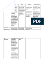 CNS: Siezures (High Doses) GI: Pseudomembranous,: Helicobacter Pylori