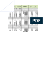 ABC Pareto