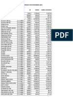 Daftar Harga November 2021