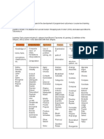 Action Verbs: Cognitive Domain