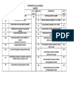 Math LAS and Modules Number