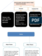 Theme, Character & Language Style