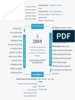 Mapa Mental COVID-19