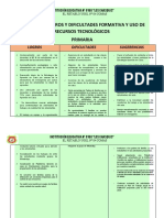 9.1.2 Principales Logros y Dificultades Sobre Evaluación Formativa y Uso de Recursos Tecnológicos