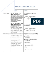 Metodos de Calculo de Caudales y Aof