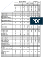 Fork Oil Weights