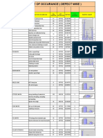 Defect Name Cause For Occurance Rating Pareto Chart Qty Rejected Qty. Produced OCC Ranking